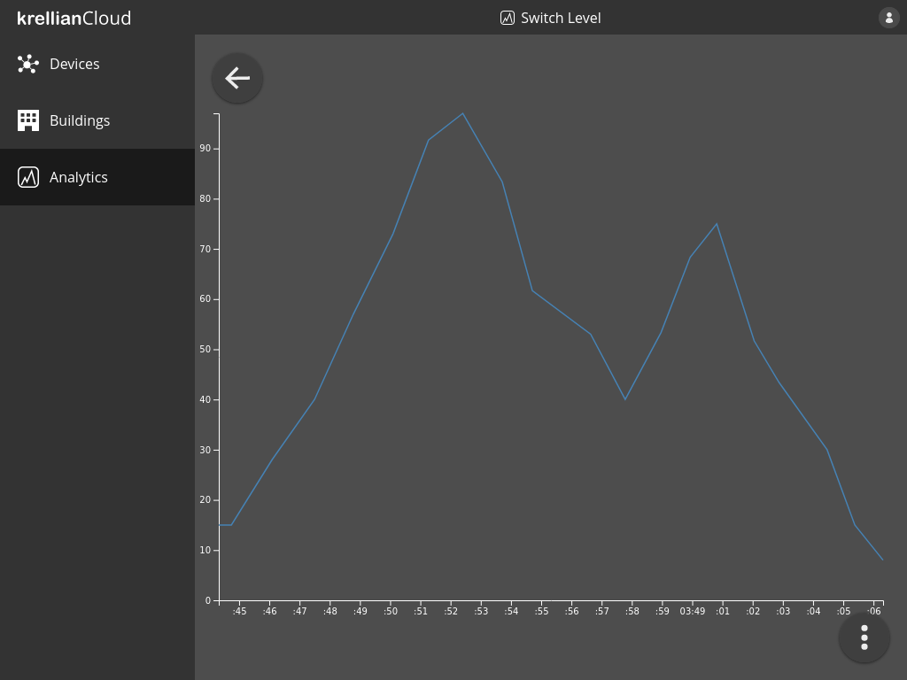 A mockup of a user interface showing a line graph visualising a numerical value over time